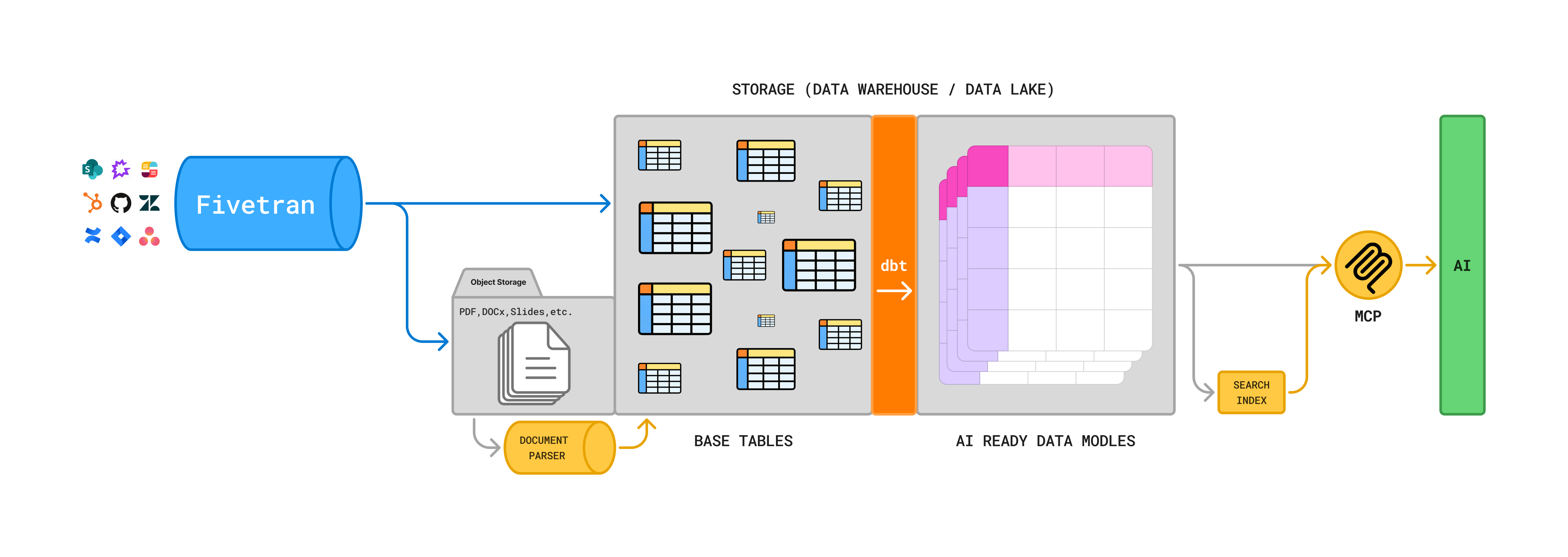 Architecture Diagram